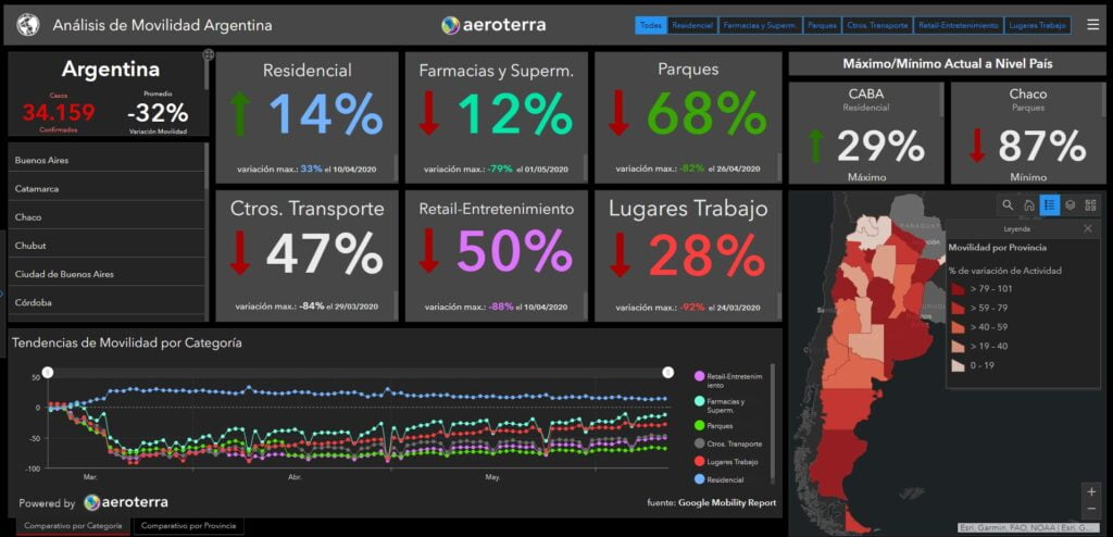 Dashboard para analisis de KPI. El Analisis de datos o Data analytics es lo que usted necesita para un correcto bussines inteligence